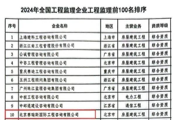 南通综保区再添国家级头衔 通威太阳能南通基地入选2025年国